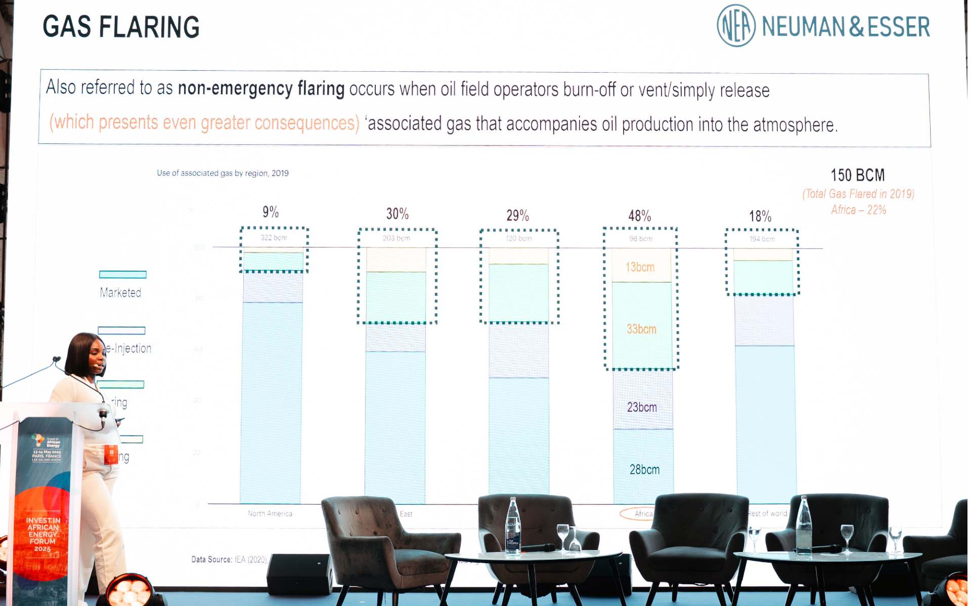 Gas Flaring Neuman & Esser IAE